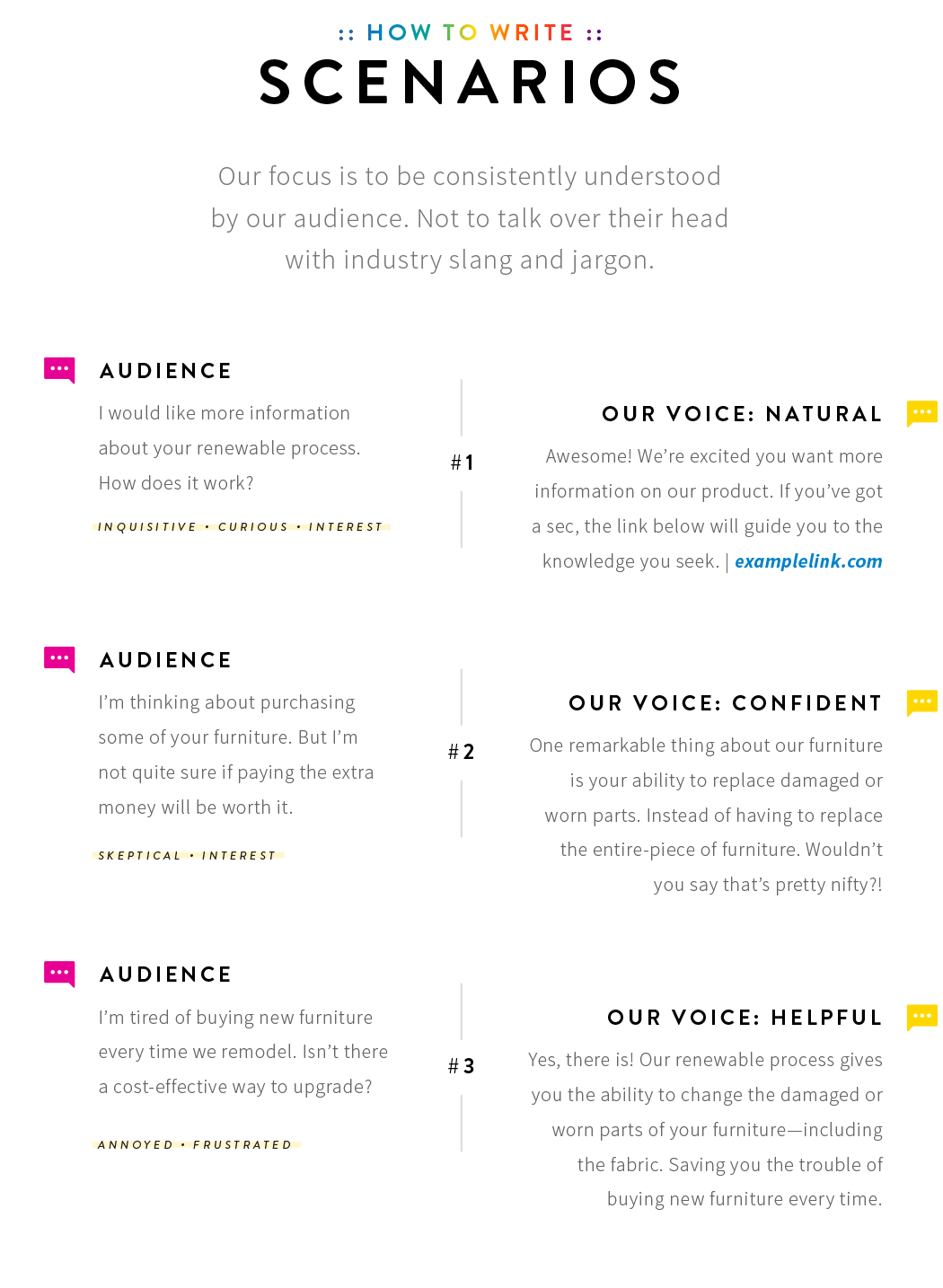 Transformations-Hospitality_Renewable-Furniture_Communication-Style-Guide_Brand-Voice-Scenarios