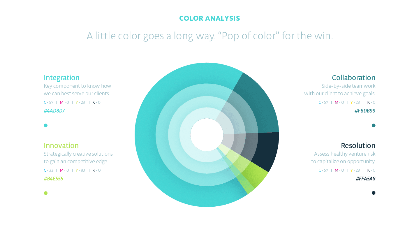 Whittle-Strategies_Proactive-Accounting_Color-Palette_Brand-Colors_Color-Wheel